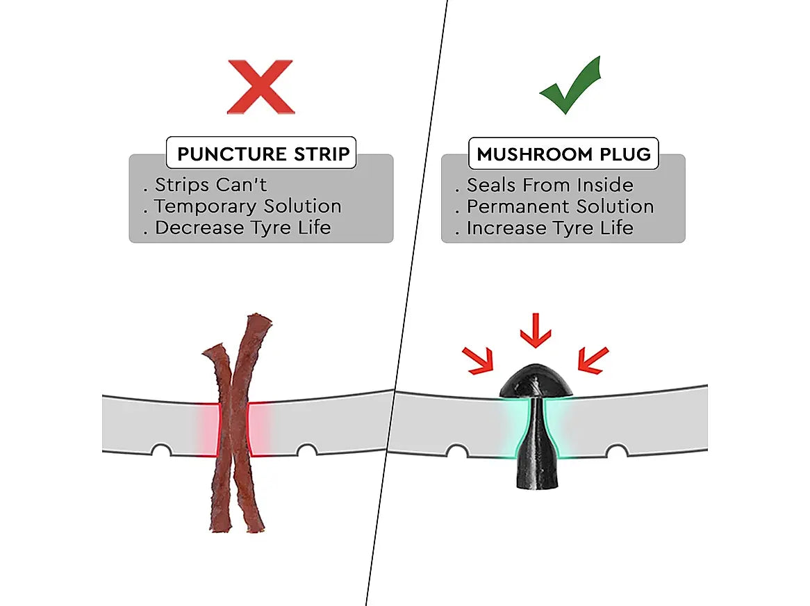 GRANDPITSTOP MINI PLUG PUNCTURE REPAIR KIT