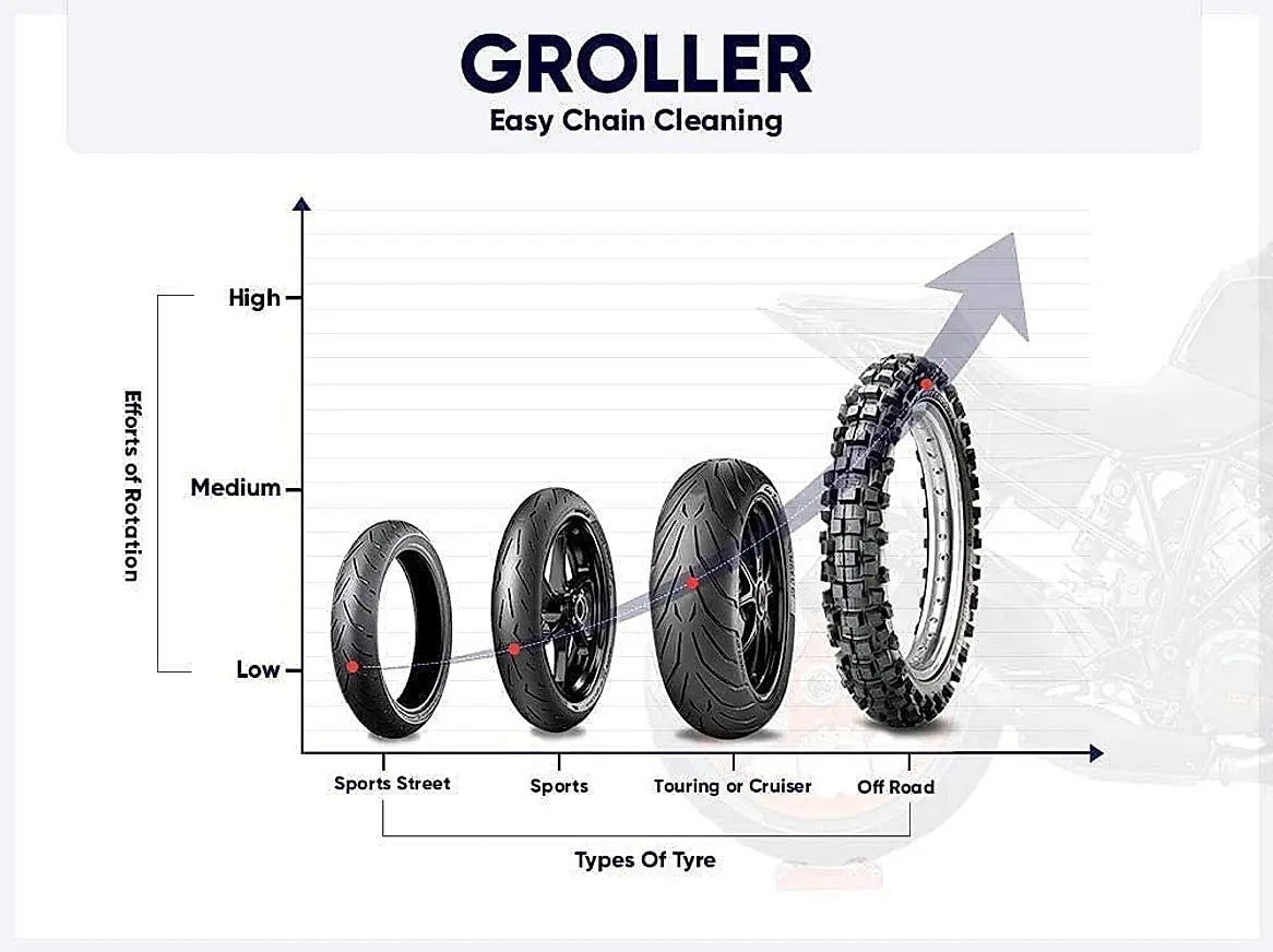 GRANDPITSTOP GROLLER